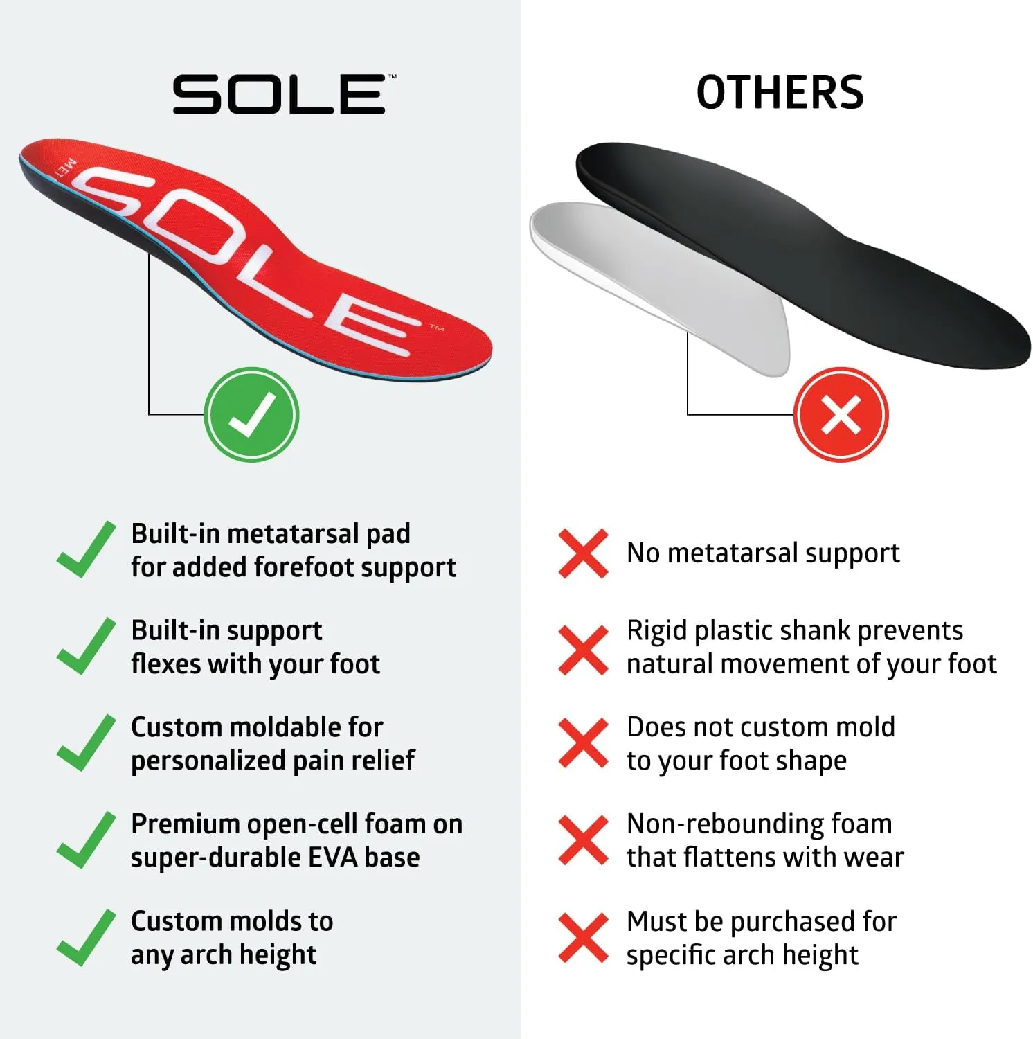 SOLE Active Medium Shoe Insoles with Metatarsal Pads - Men's Size 14/Women's Size 16 Red